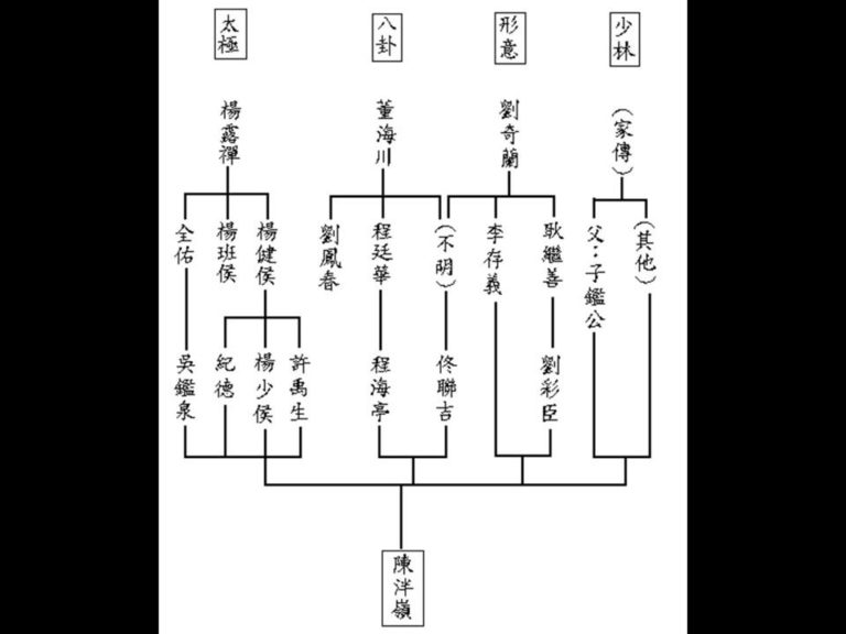 Our Martial Arts ChenPanLing World Family Website 陳泮嶺(陈泮岭)世界武術家族網站